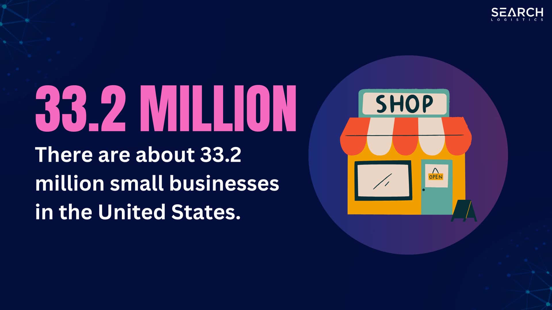 there are about 33.2 million small businesses in the us