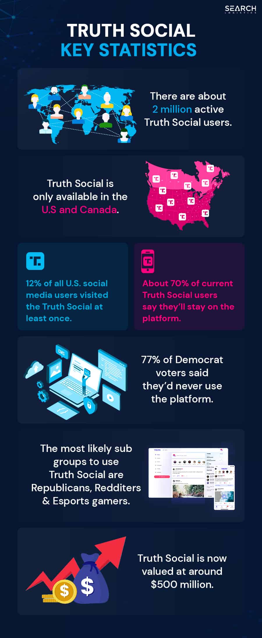 truth social key statistics