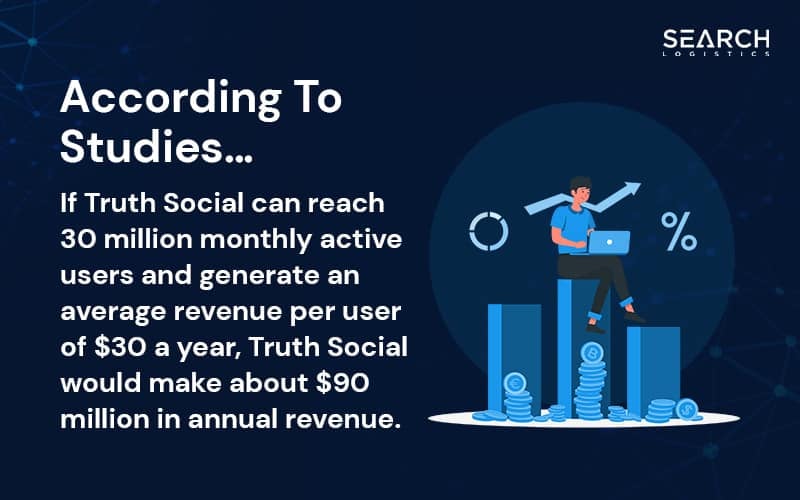 truth social revenue  estimation