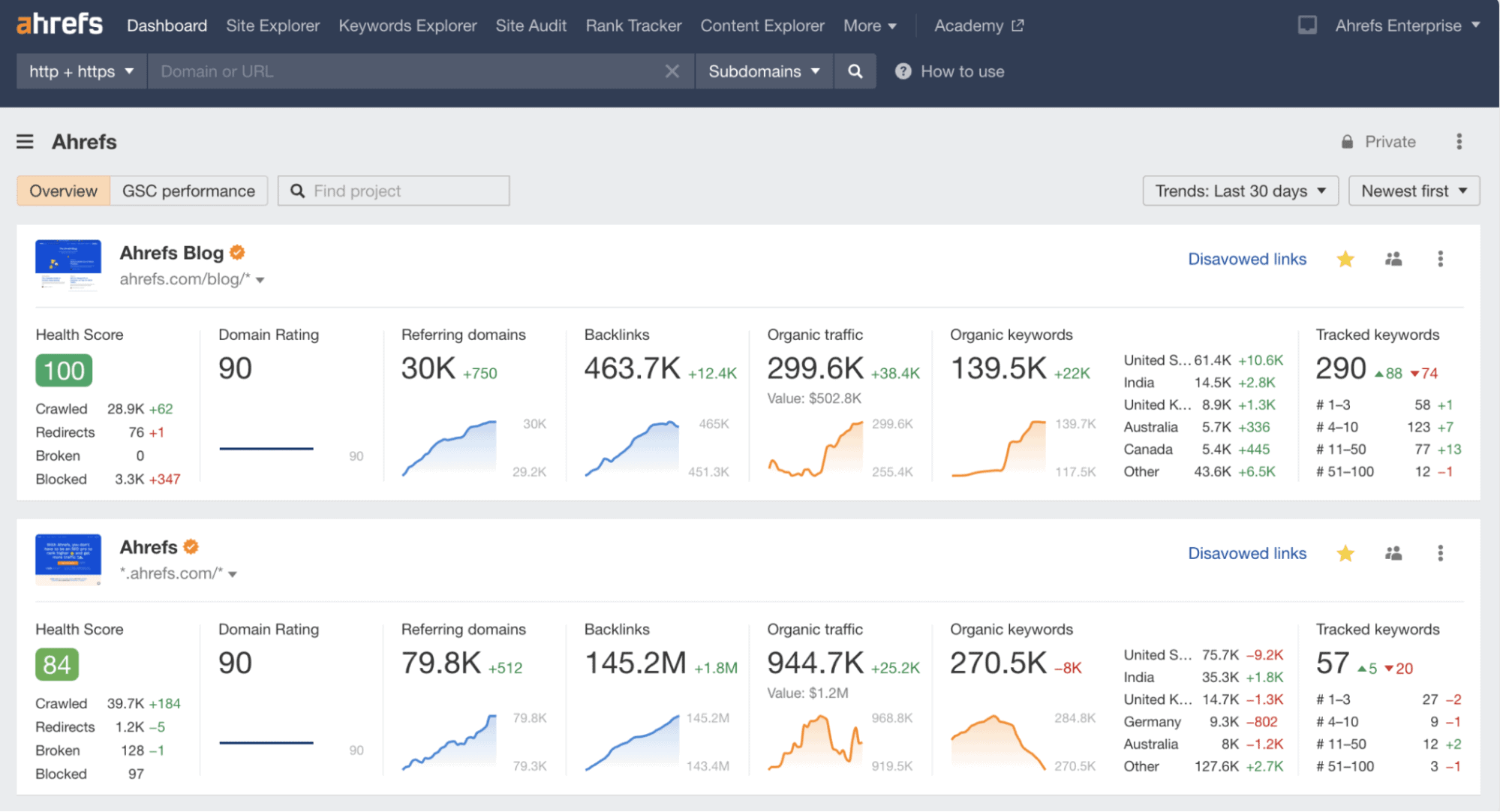 ahrefs overview