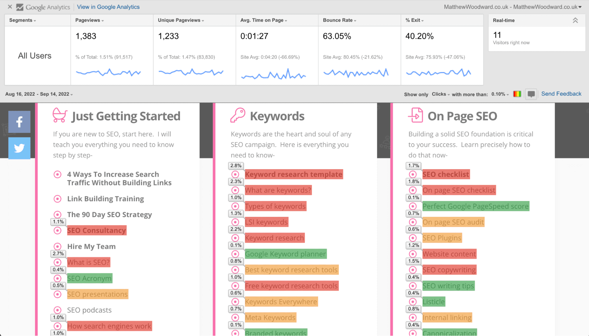 google analytics heat mapping