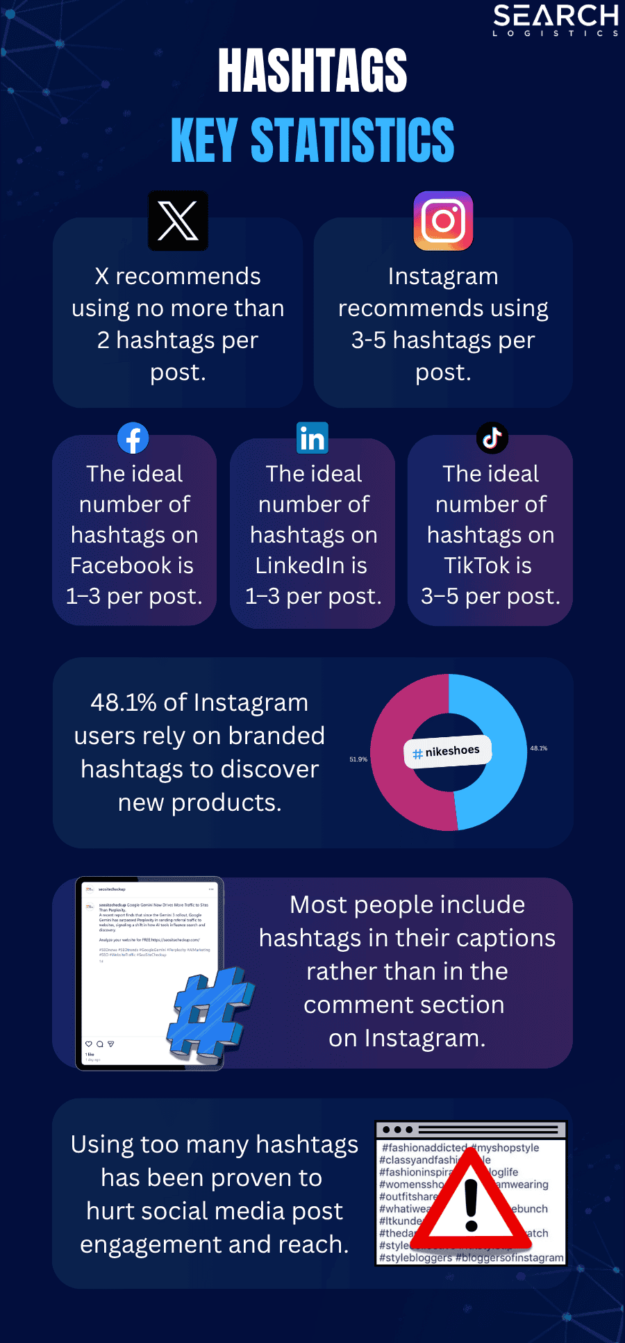 hashtags statistics