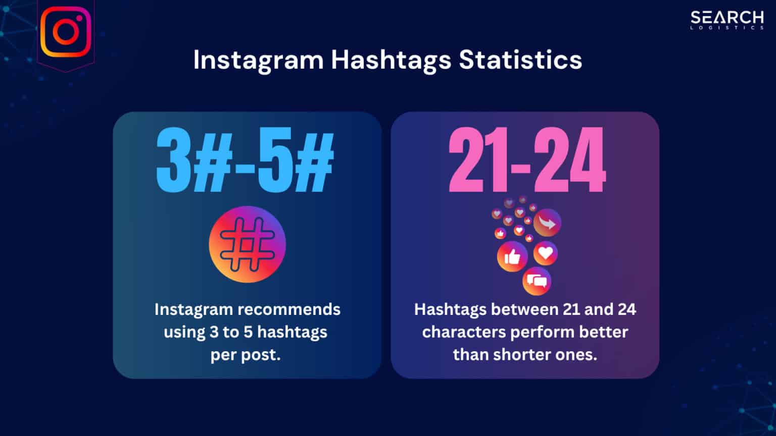 Hashtags Statistics: Should You Use Hashtags In 2026?