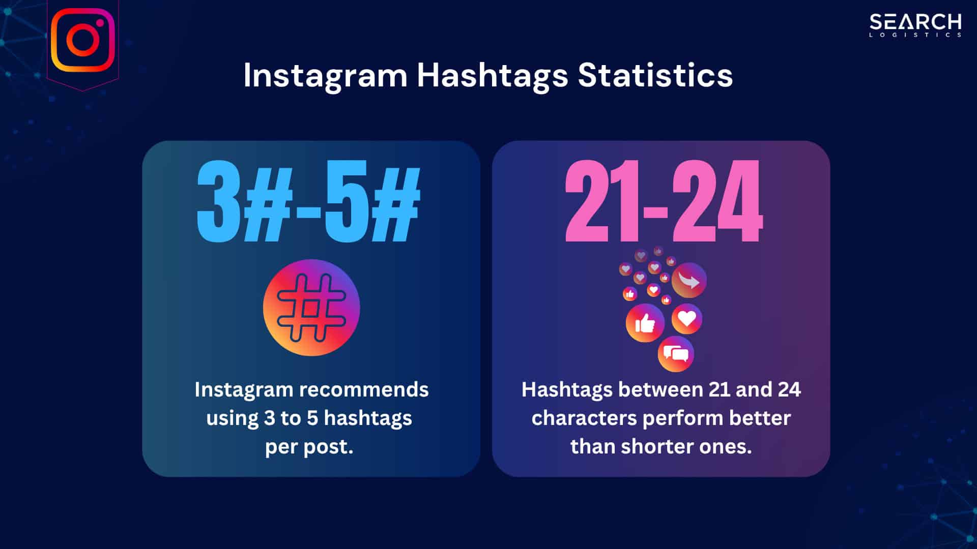 Instagram hashtags statistics