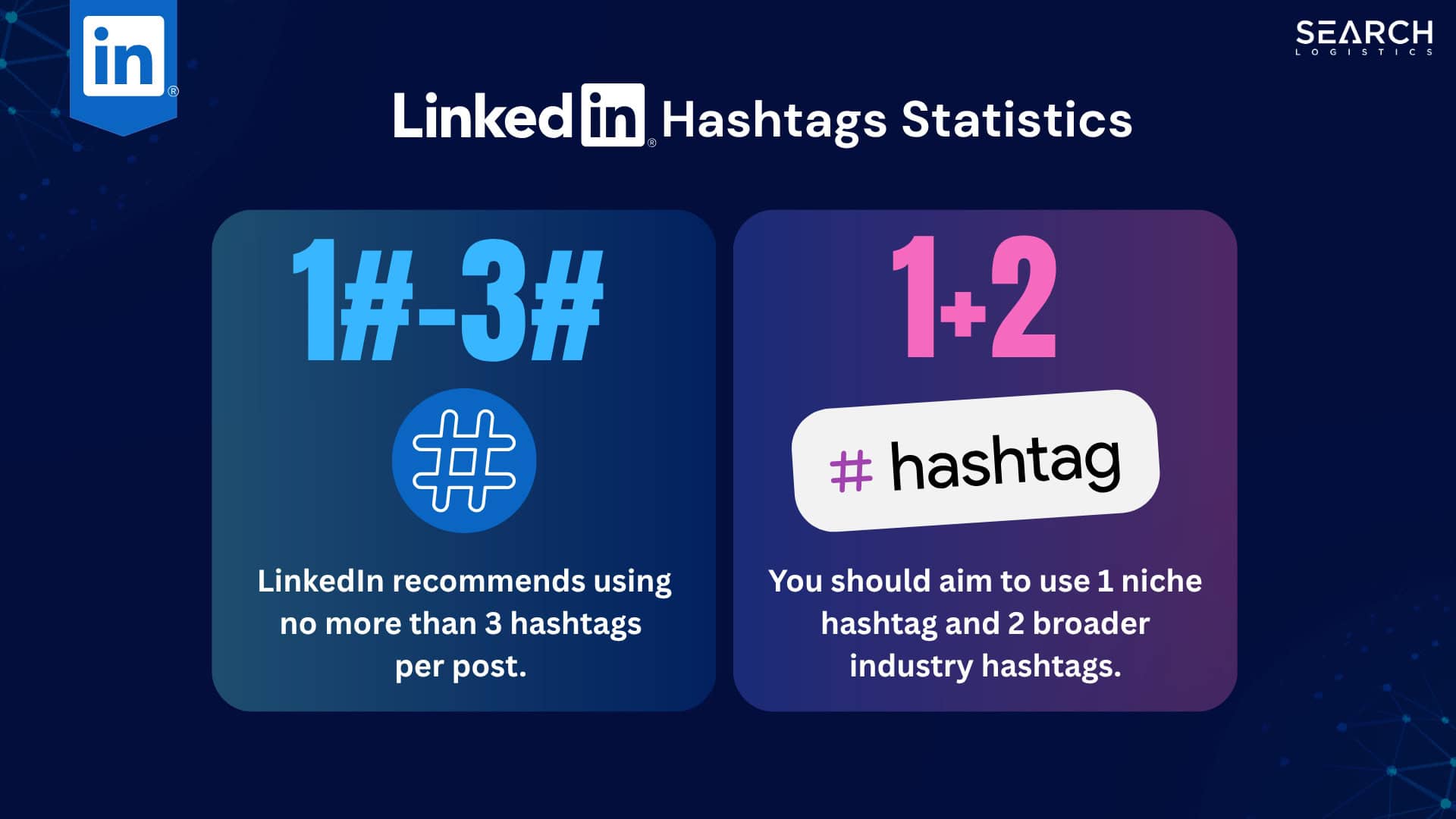 linkedin hashtags statistics