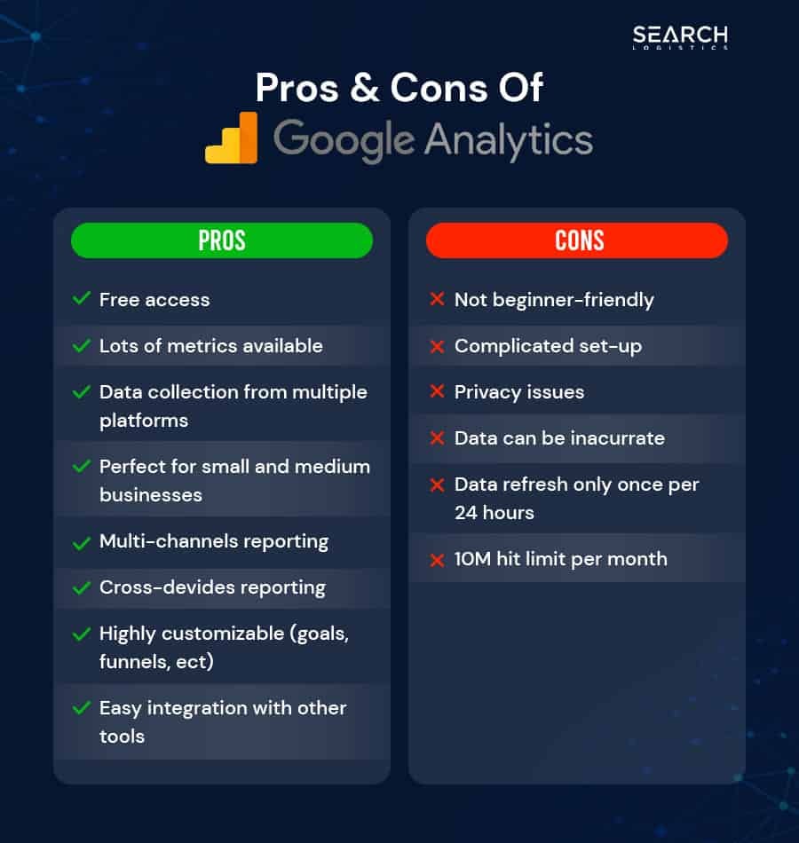 pros and cons of google analytics