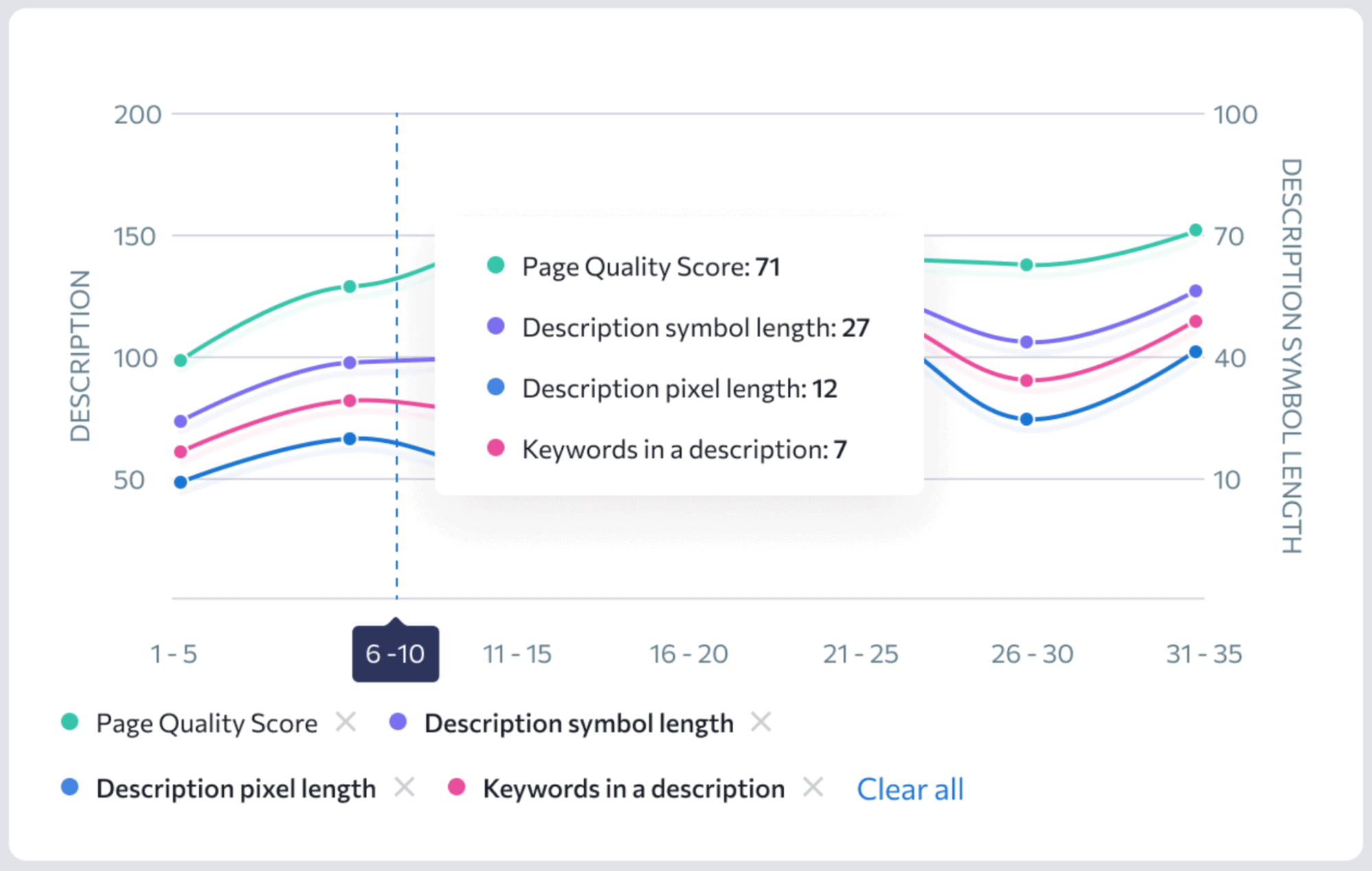 seranking analytics