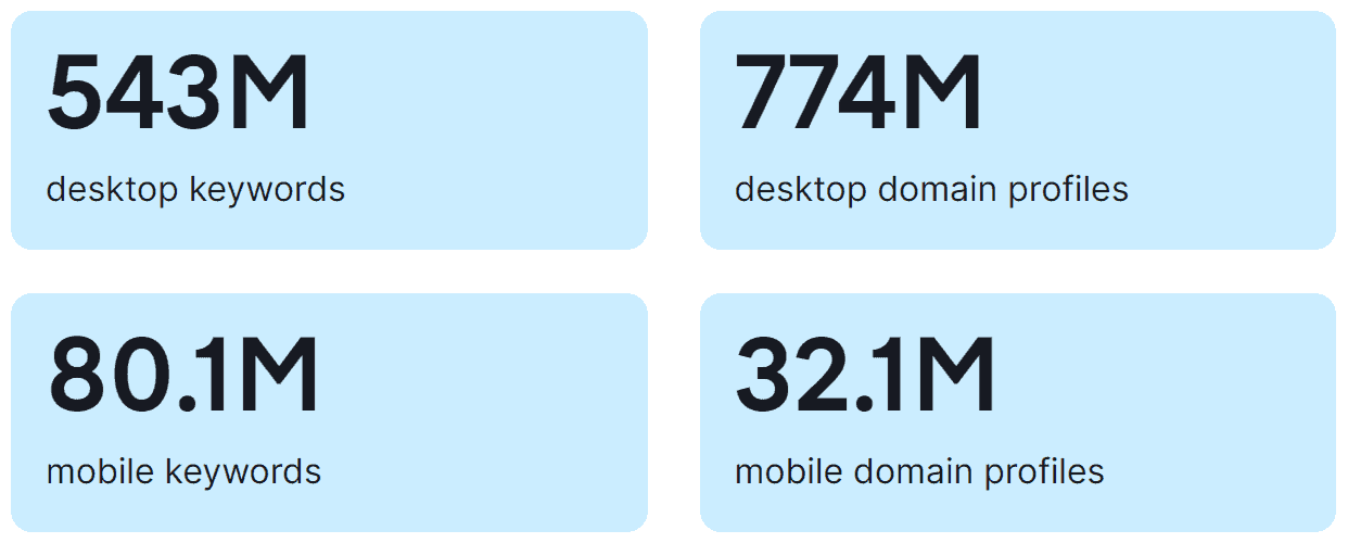 semrush domain analytics