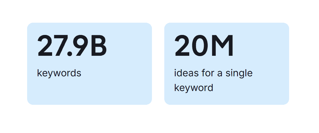 semrush keyword database