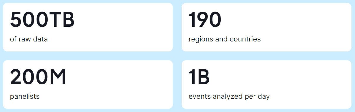 semrush web traffic data