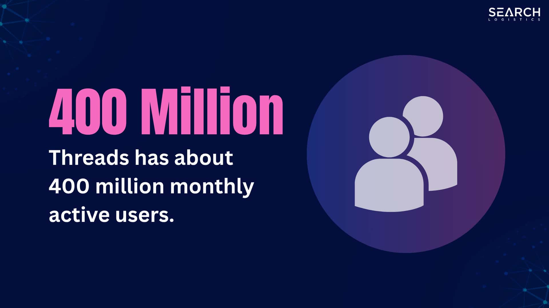 Threads has about 400 million monthly active users