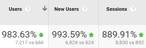 google analytics percentages