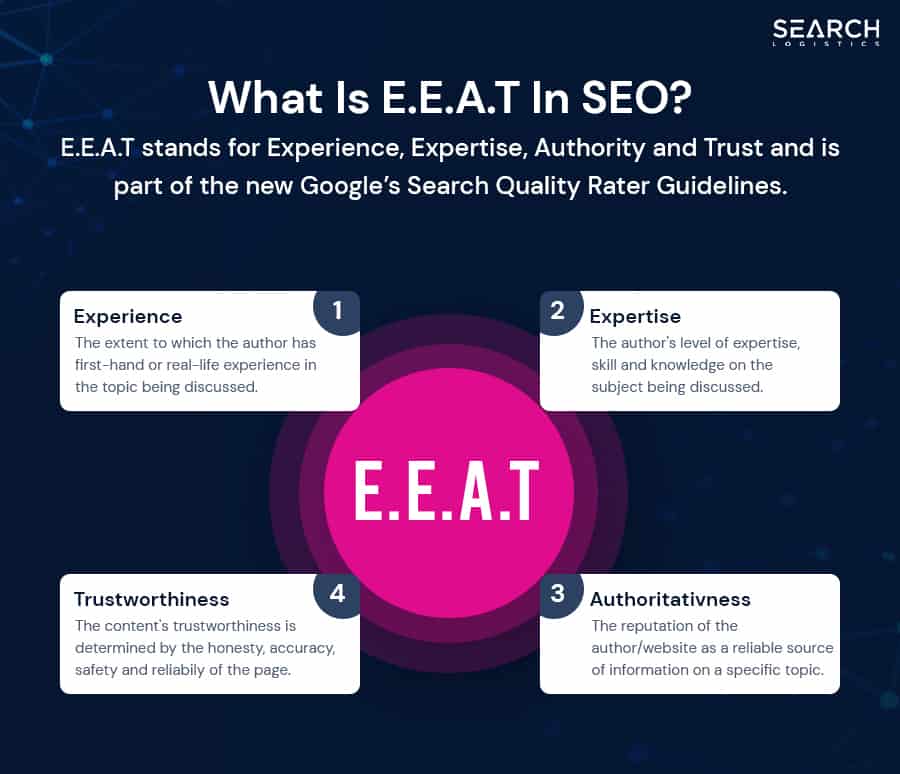 what is eeat in seo