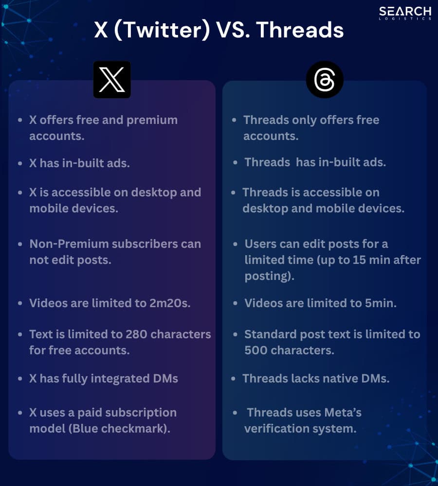 X vs. Threads