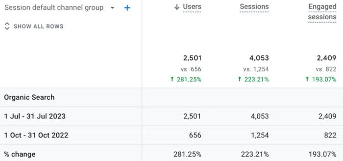 google analytics traffic case study