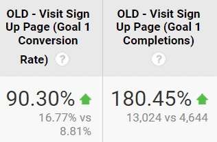 lead signup results