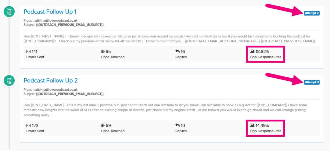 follow up email response rates