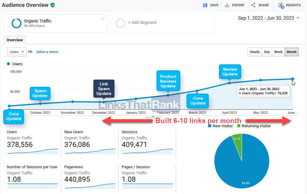 link building case study example