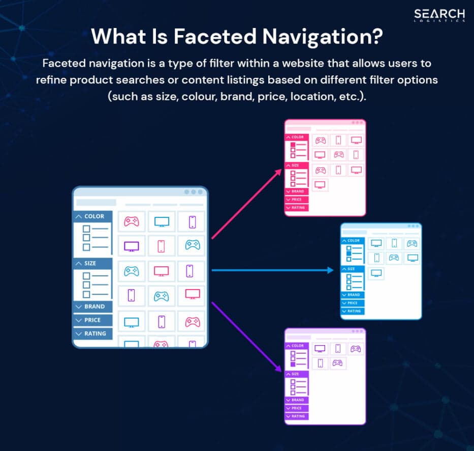 What Is Faceted Navigation?