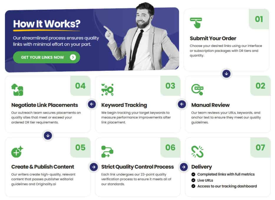 how link building agencies work