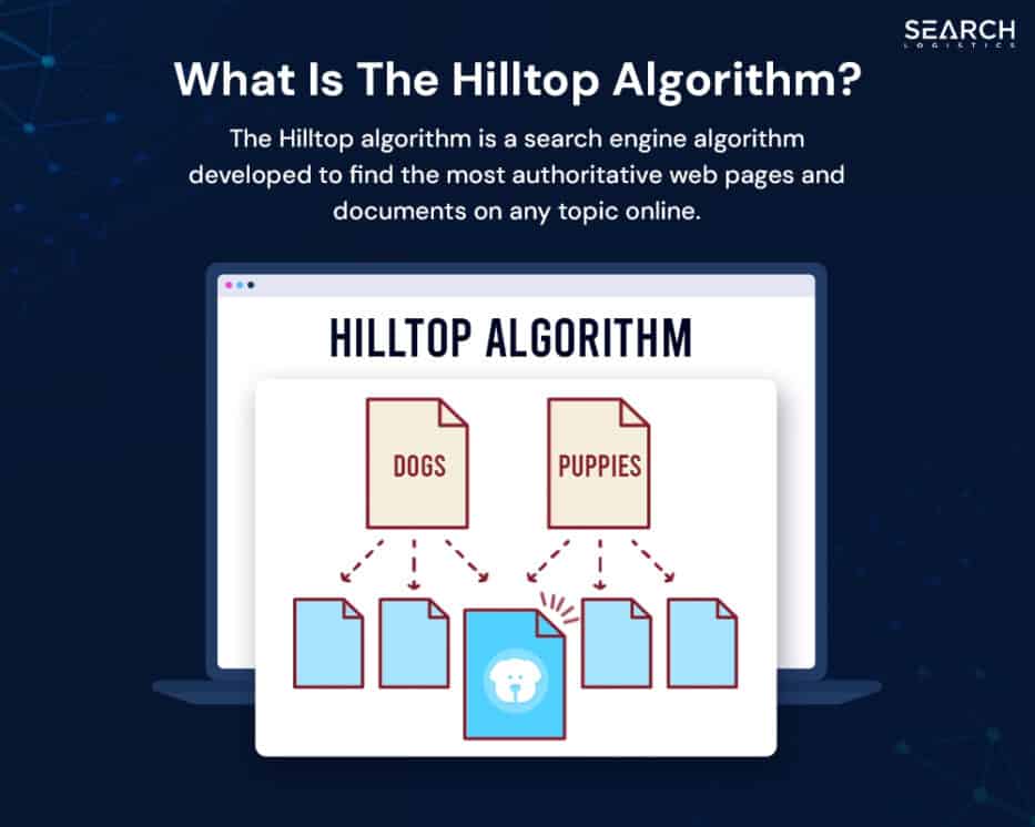 What Is The Hilltop Algorithm?