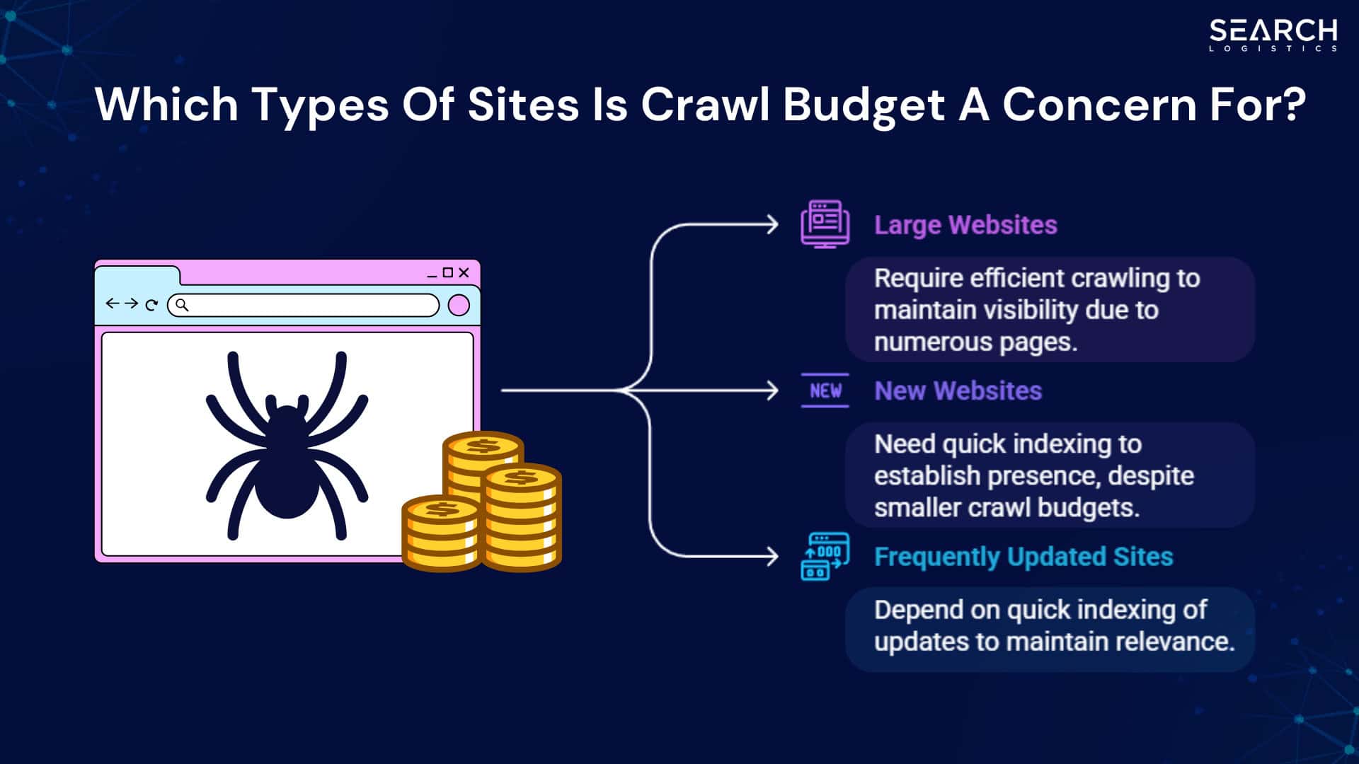 Which Types Of Websites Is Crawl Budget Mainly A Concern For?