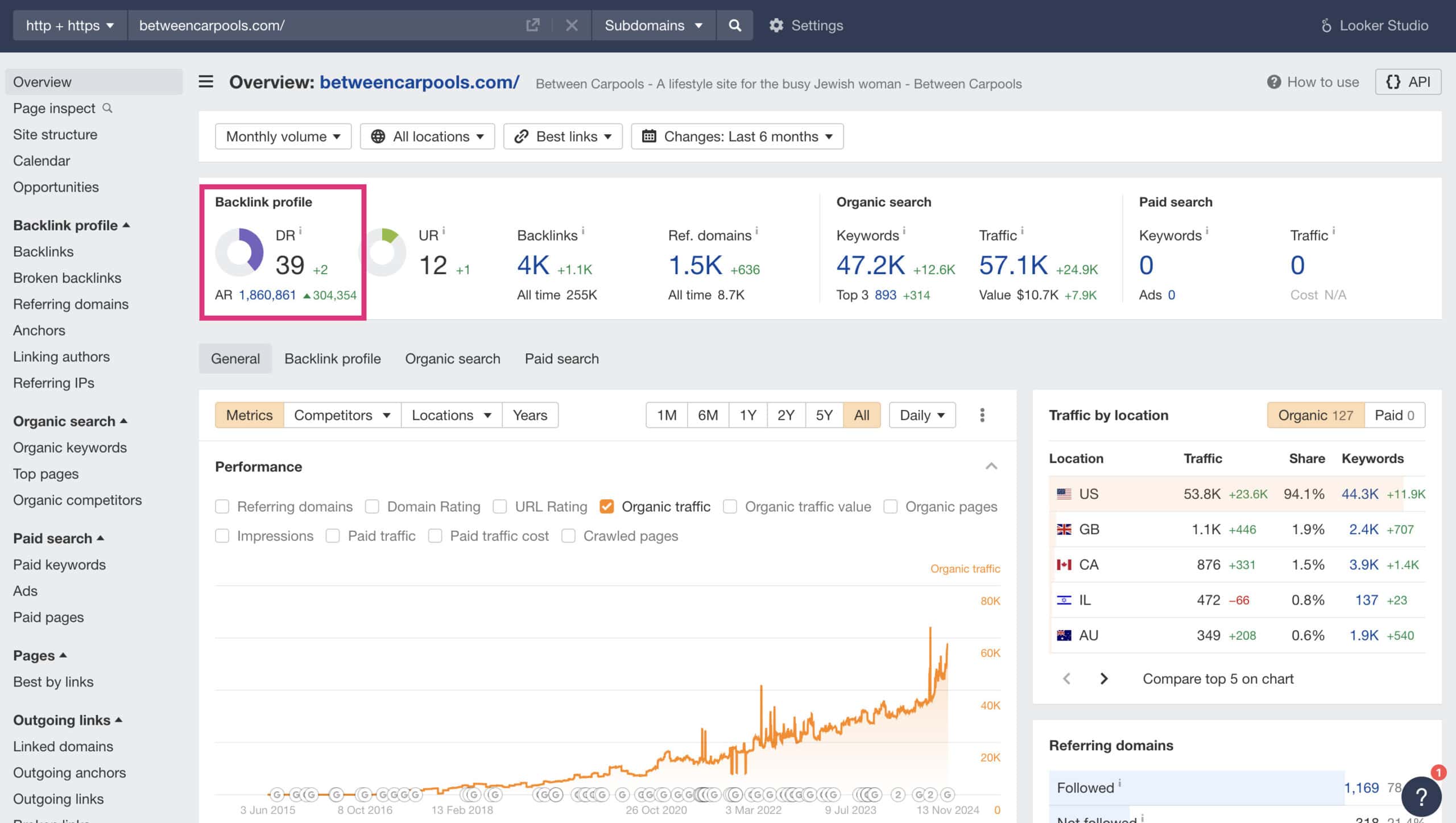 ahrefs domain rating score