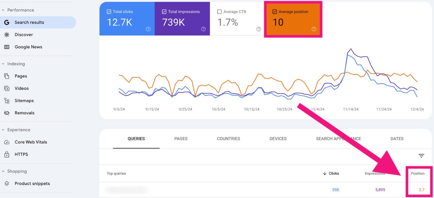 average position for query