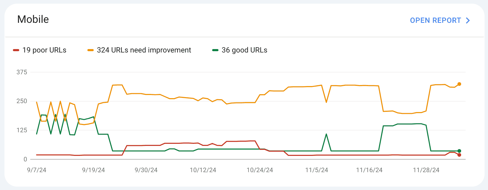 core web vitals report