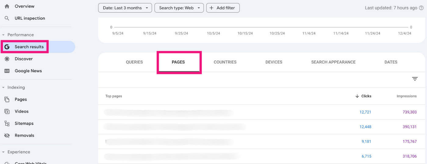 pages in search results report