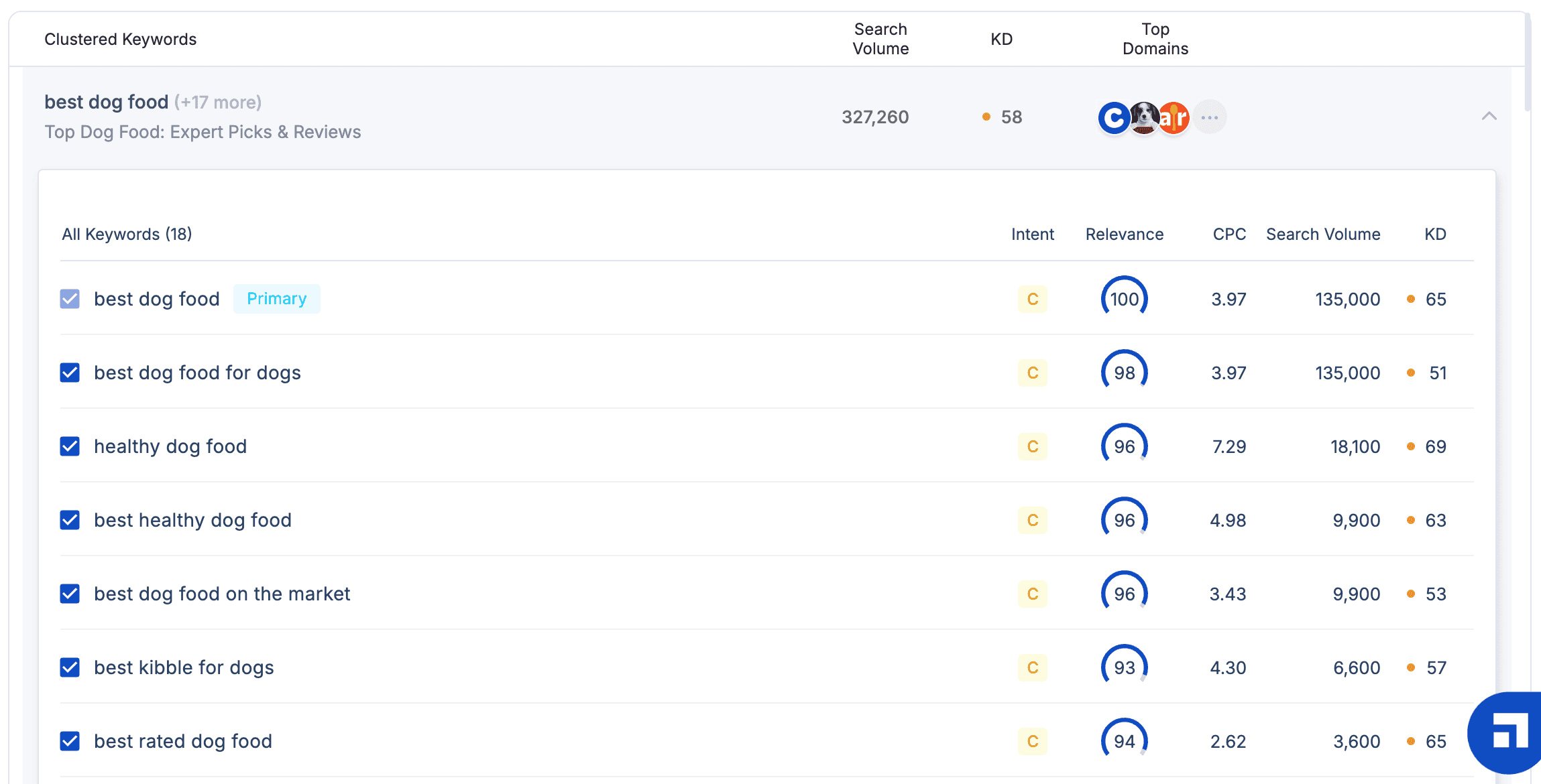 all keywords in cluster