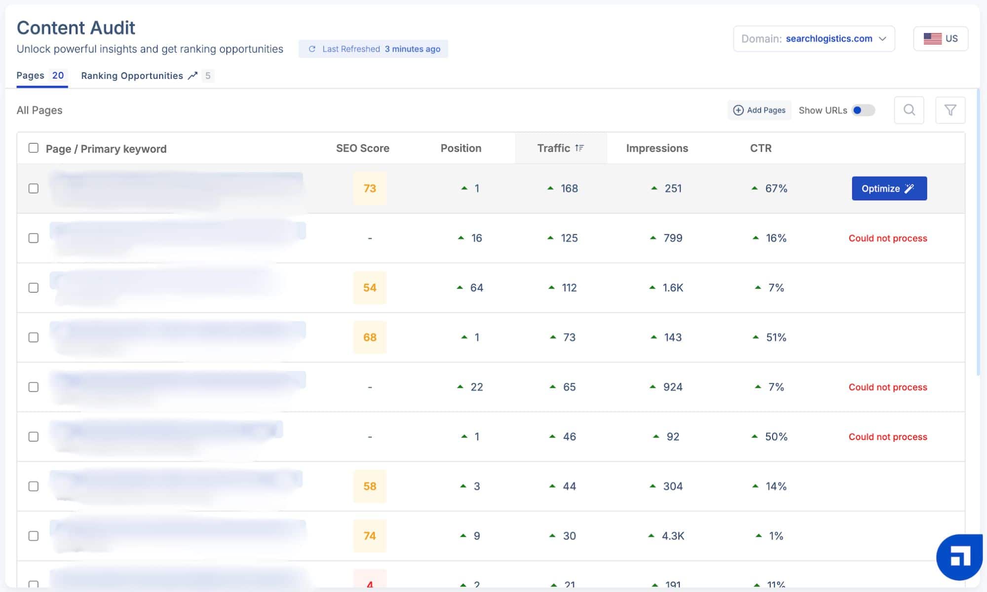 content audit