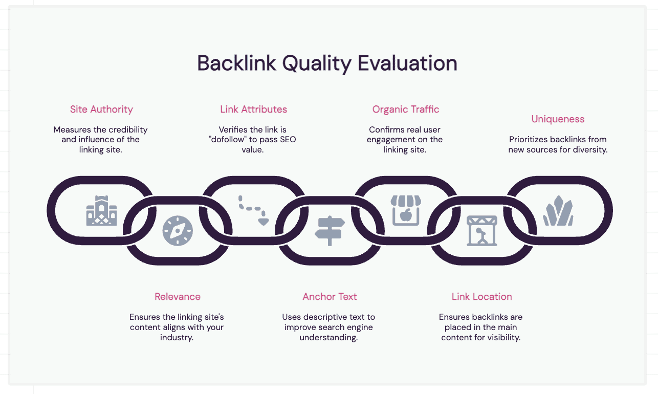 example blog visualisation
