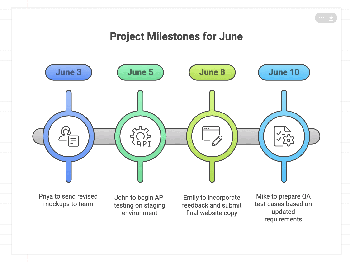 example meeting notes for project managers