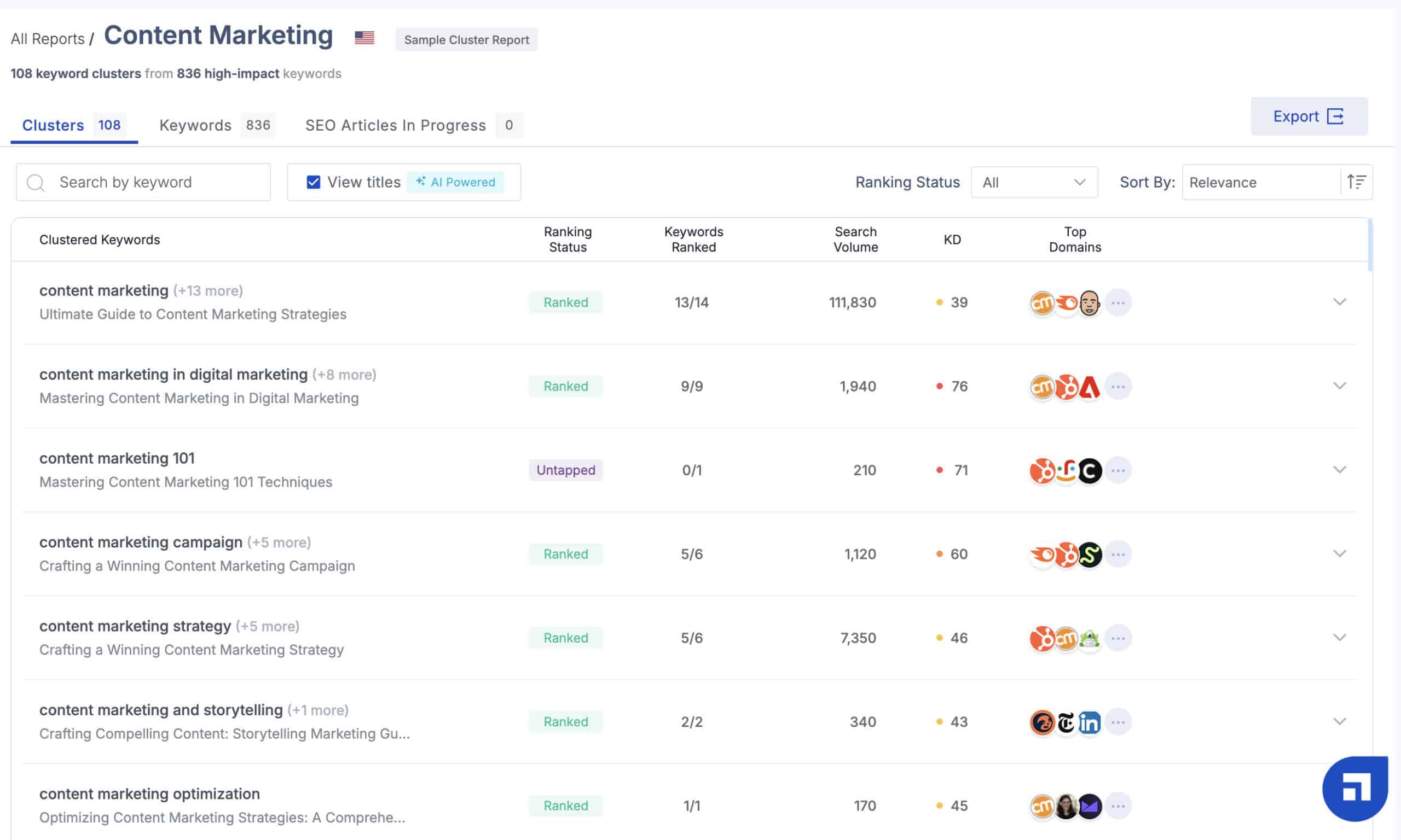 keyword research and planner