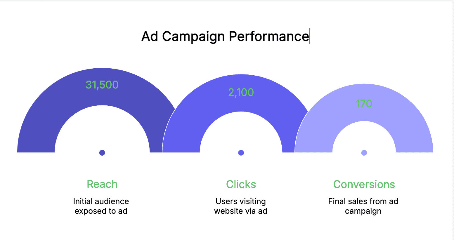 marketing data use case