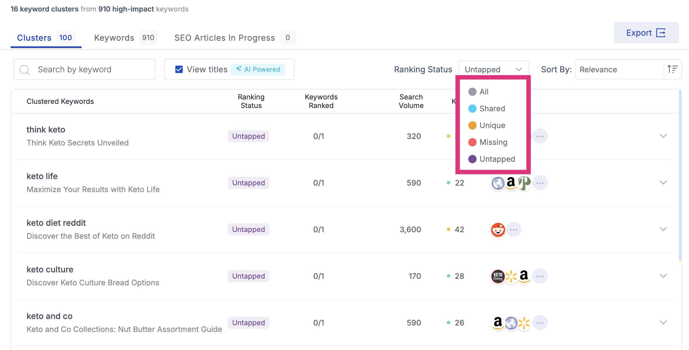 ranking status report