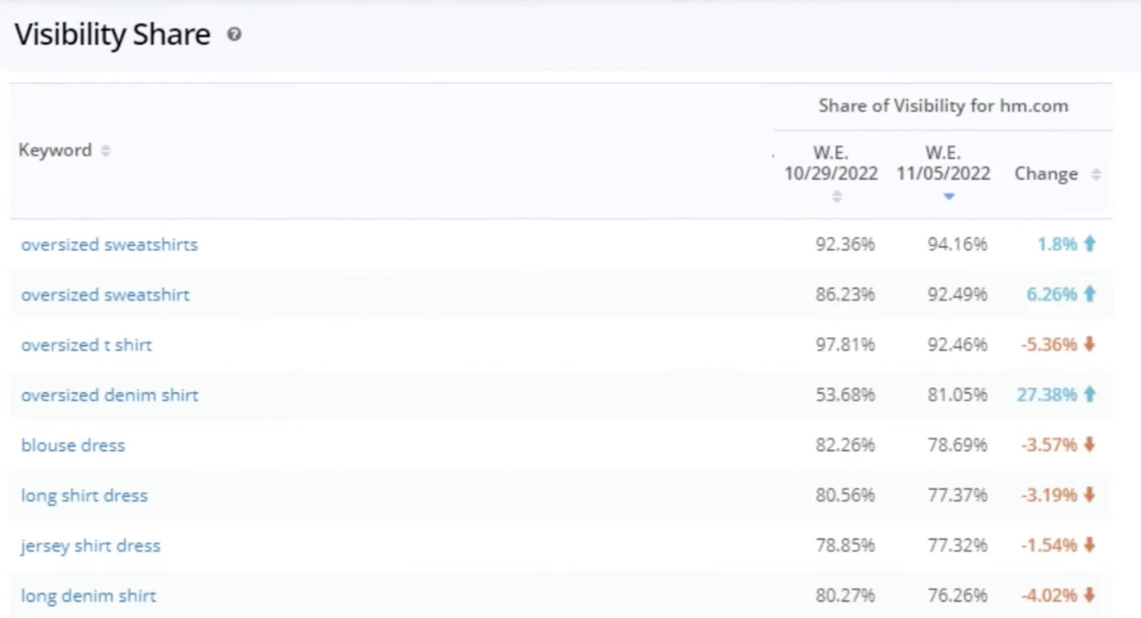 real visibility by keyword