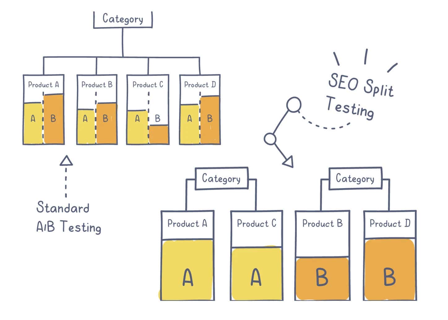 run split tests