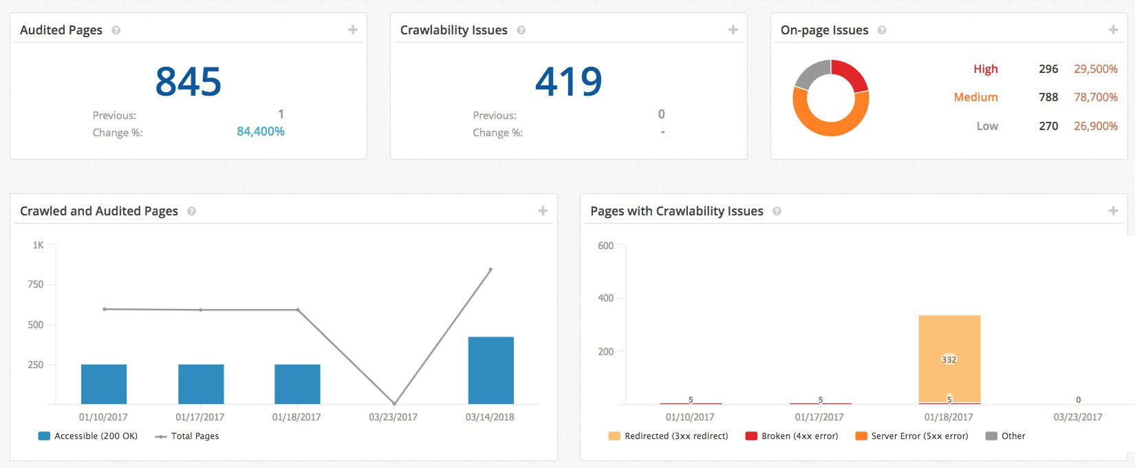 seo clarity site audit report