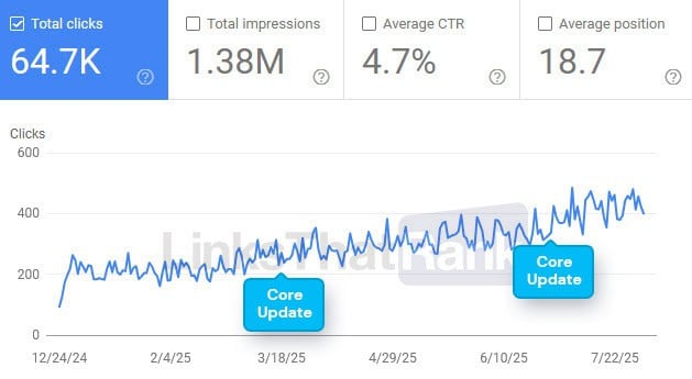 LinksThatRank niche edit service case study results example