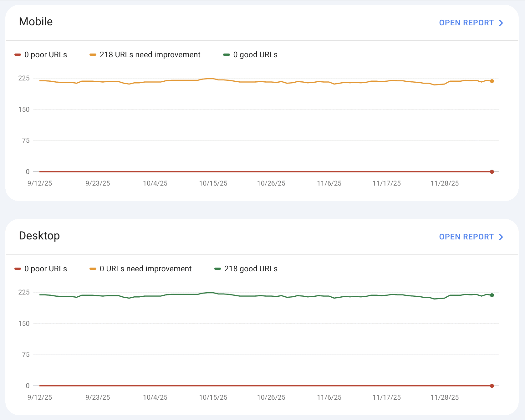 mobile good desktop bad search console core web vitals report