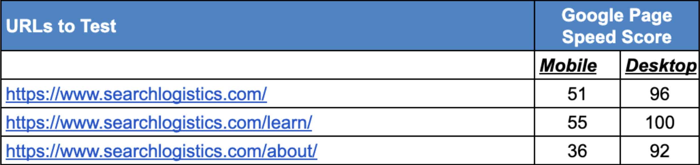 spreadsheet with page speed results