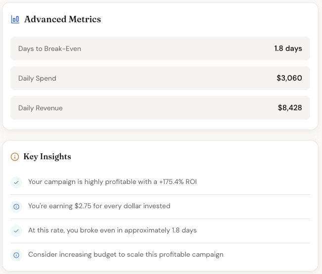 marketing roi calculator advanced metrics