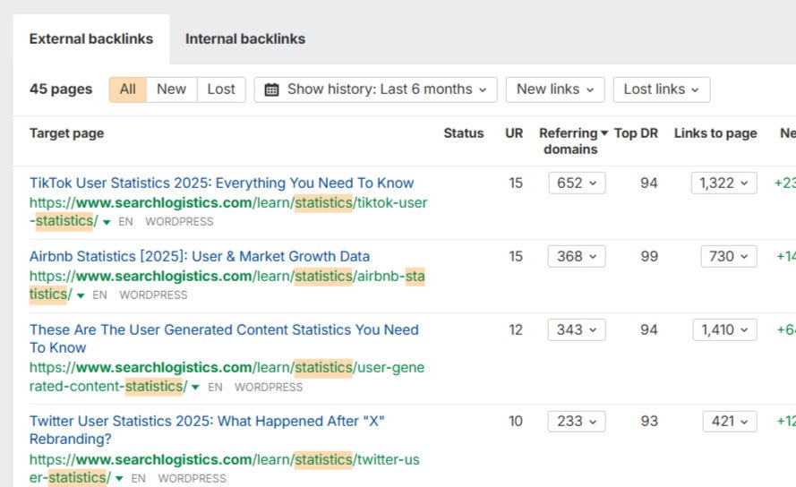 Ahrefs best by links