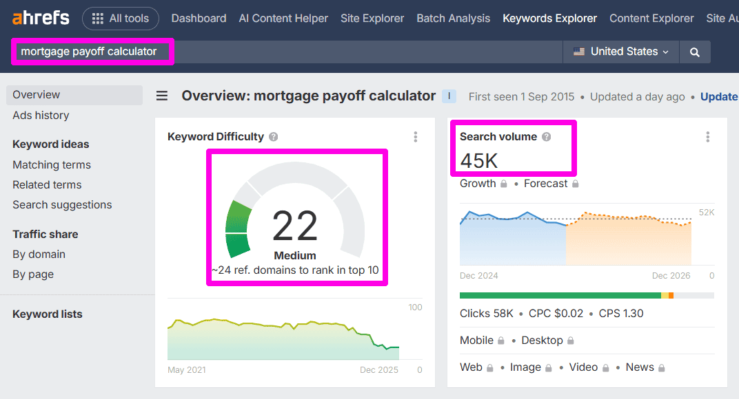 ahrefs calculator keyword competition