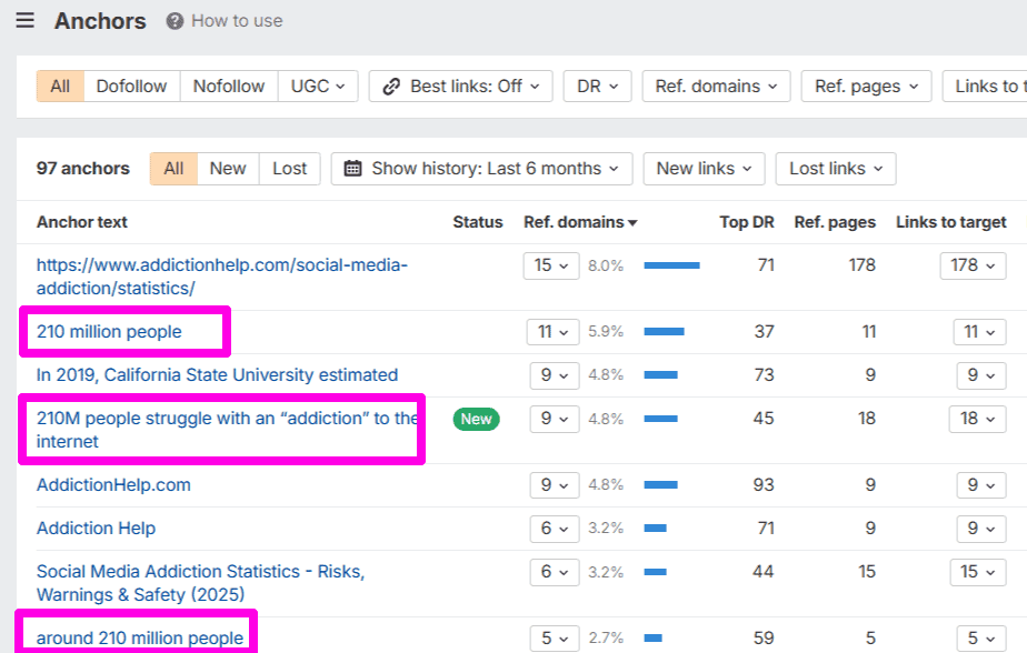 ahrefs link anchors check