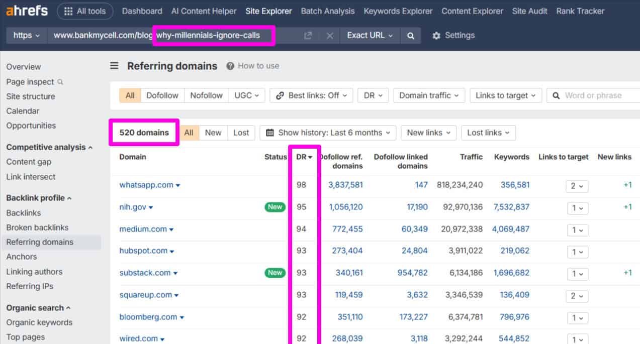 ahrefs original research