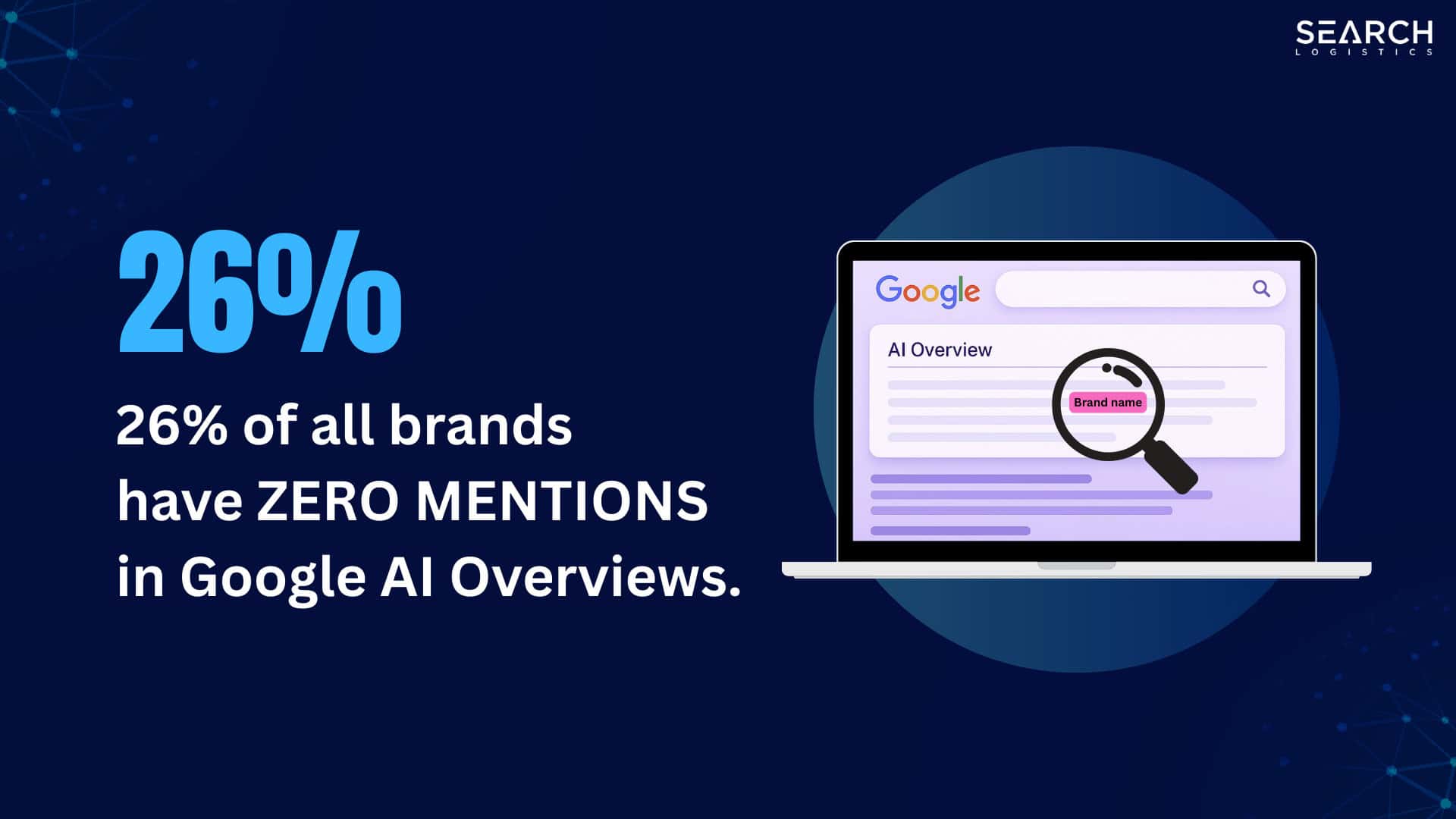 26% of all brands have 0 mention in google ai overviews