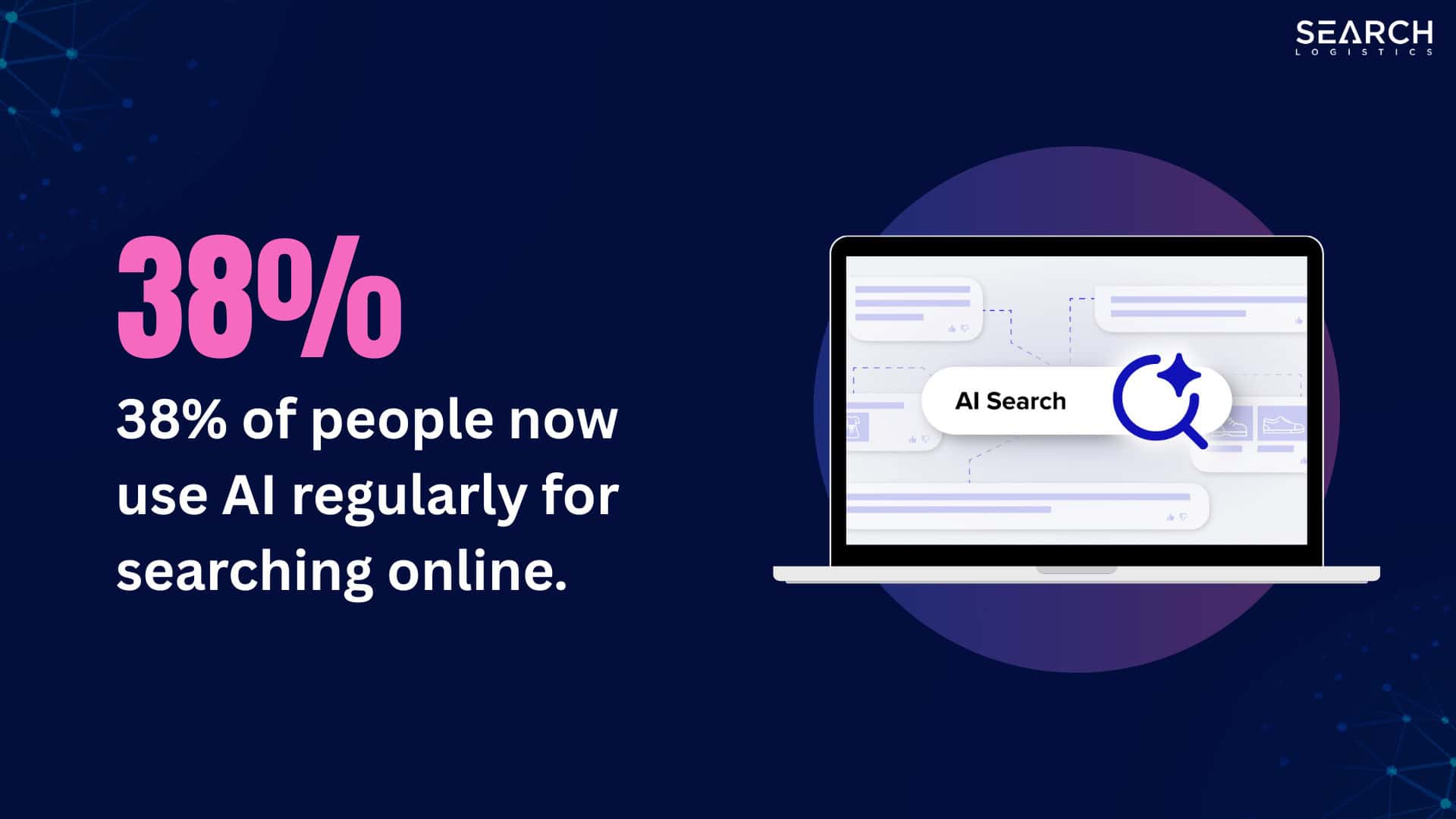 38% of people use AI regularly for searching online